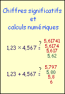 Chiffres significatifs et calculs numériques