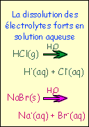 La dissolution des électrolytes forts en solution aqueuse