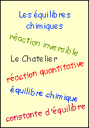 Les équilibres chimiques