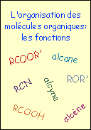 L'organisation des molécules organiques: les fonctions