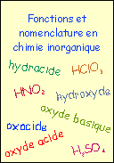 Fonctions et nomenclature en chimie inorganique